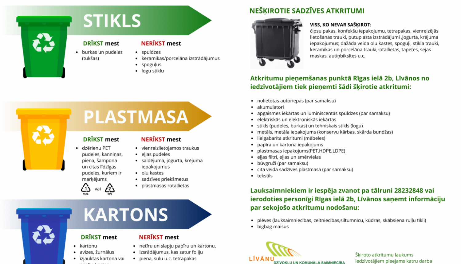 atkritumu skirošanas infografika